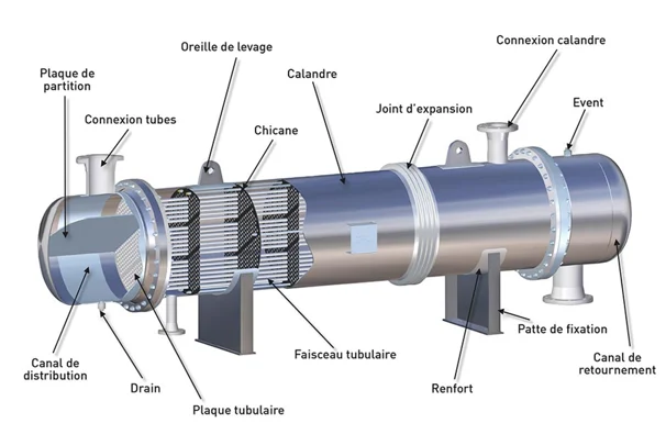 Les échangeurs de chaleur à calandre et à tubes