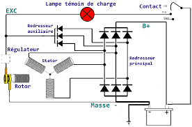 L'excitatrice statique de L'Alternateur